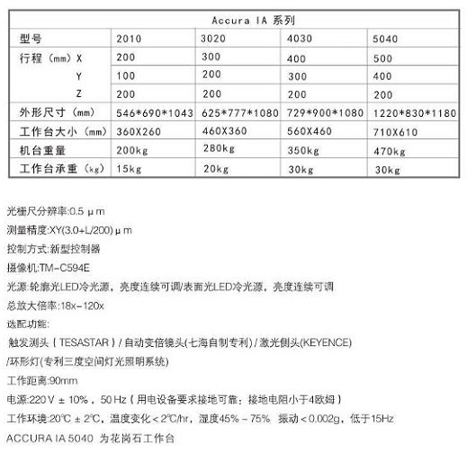 七海影像測(cè)量?jī)x